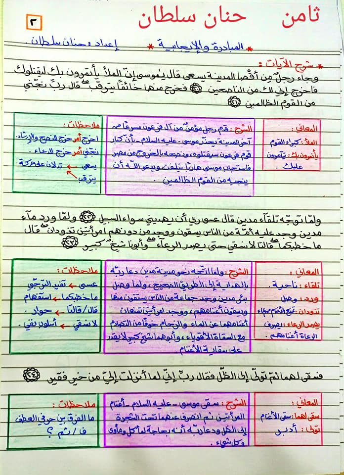 بالصور شرح درس المبادرة و الايجابية مادة اللغة العربية للصف الثامن الفصل الاول 2021